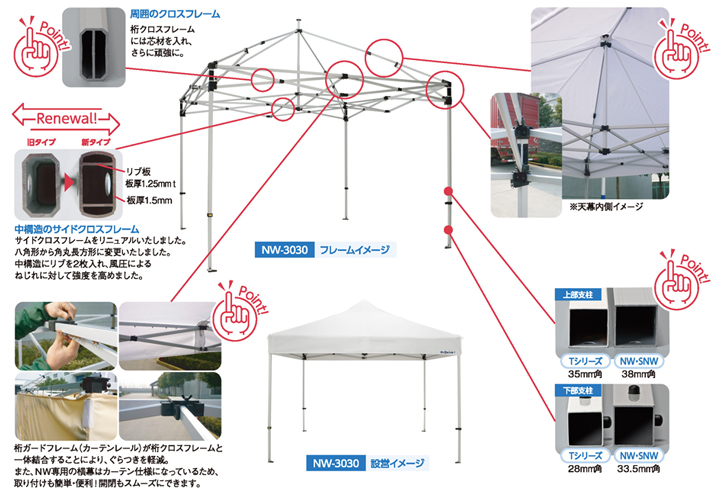 NWシリーズ